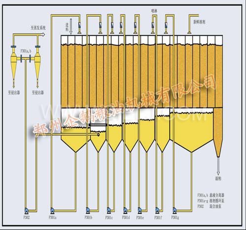 平轉浸出s設備工藝圖