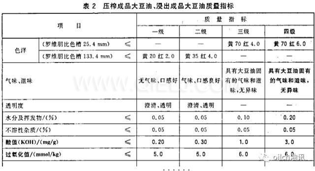 食用油等級(jí)是怎樣分的？一級(jí)油是最好的嗎？(圖1)