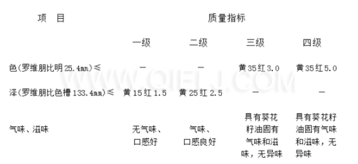 葵花籽油成套生產線設備 葵花籽油對人體的好處(圖4)